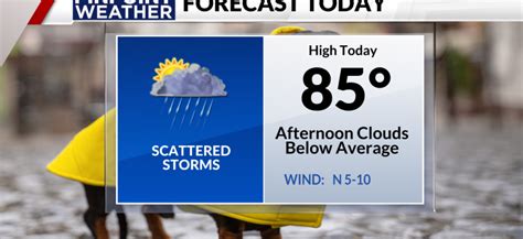 Denver weather: Mild Wednesday with scattered storms